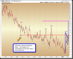 vix_feb5